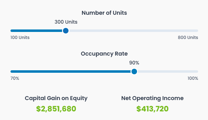 Sliders showing number of units at 300 out of 100 to 800, and occupancy rate at 90% out of 70% to 100%, with capital gain on equity $2,851,680 and net operating income $413,720.
