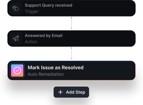 Ready-to-Go Integrations (Library of over 300+)