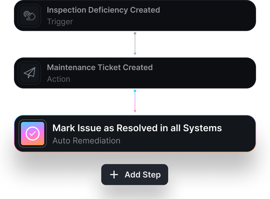 Ready-to-Go Integrations (Library of over 300+)