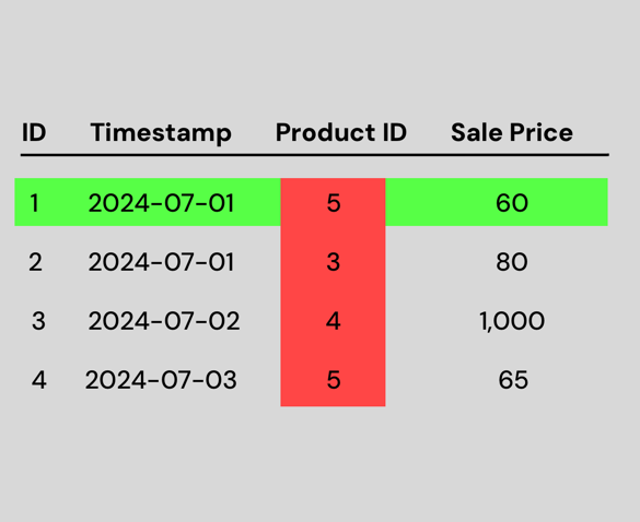Columnar VS Row Storage In Databases