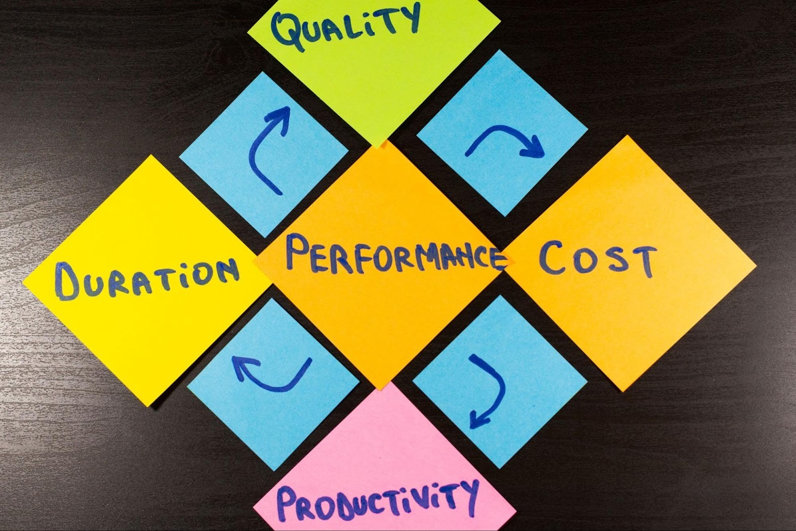 Image of Adhesive performance chart