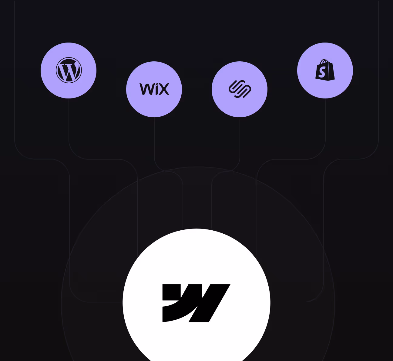 Logos of WordPress, Wix, Squarespace, and Shopify above a larger Webflow logo on a dark background.