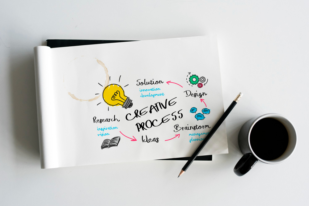 creative process