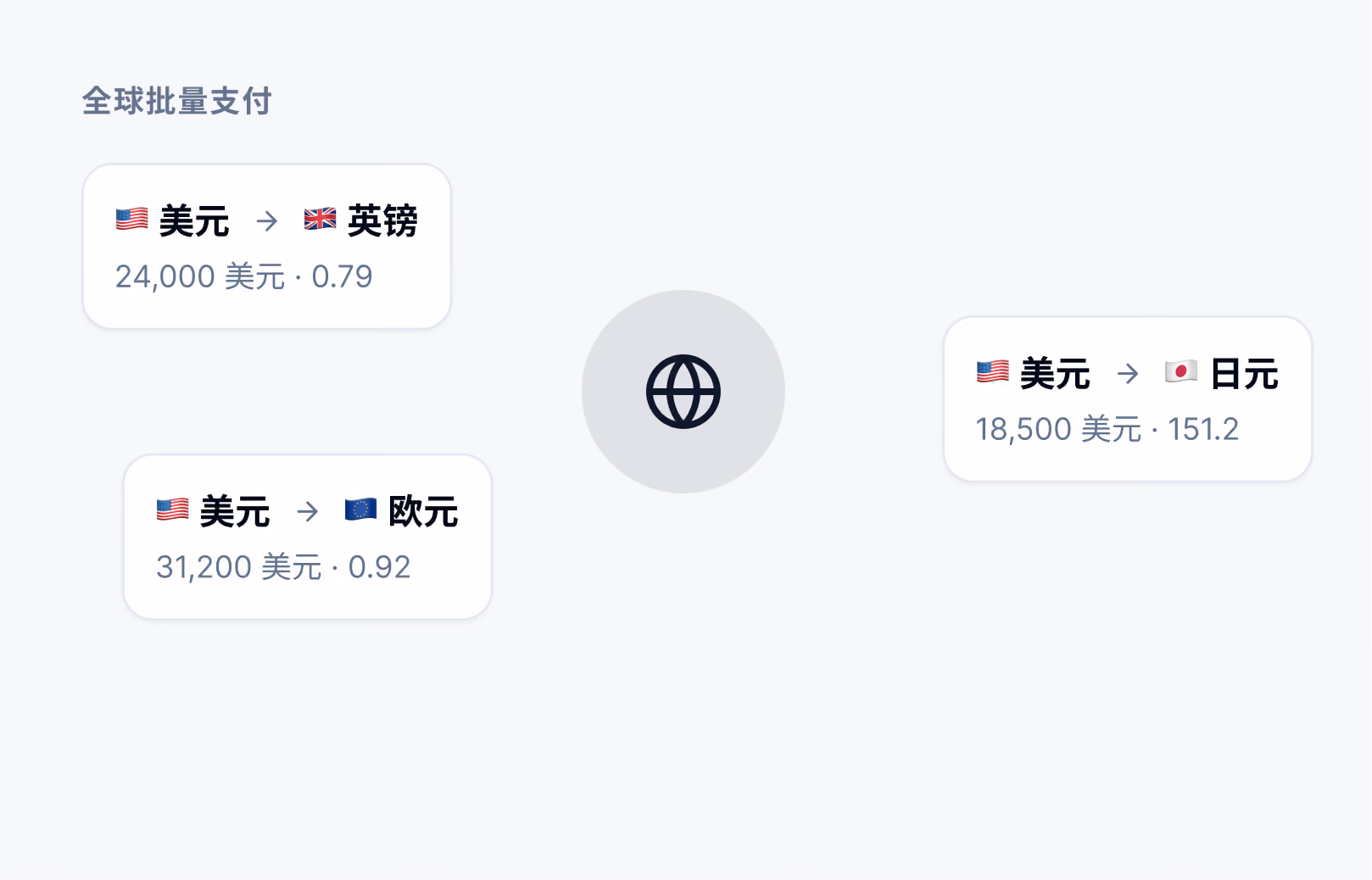 platform workflow