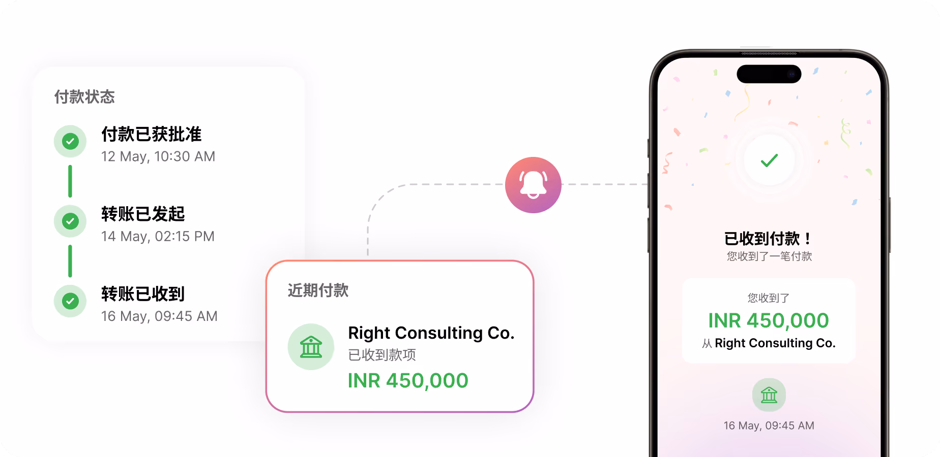 payout status