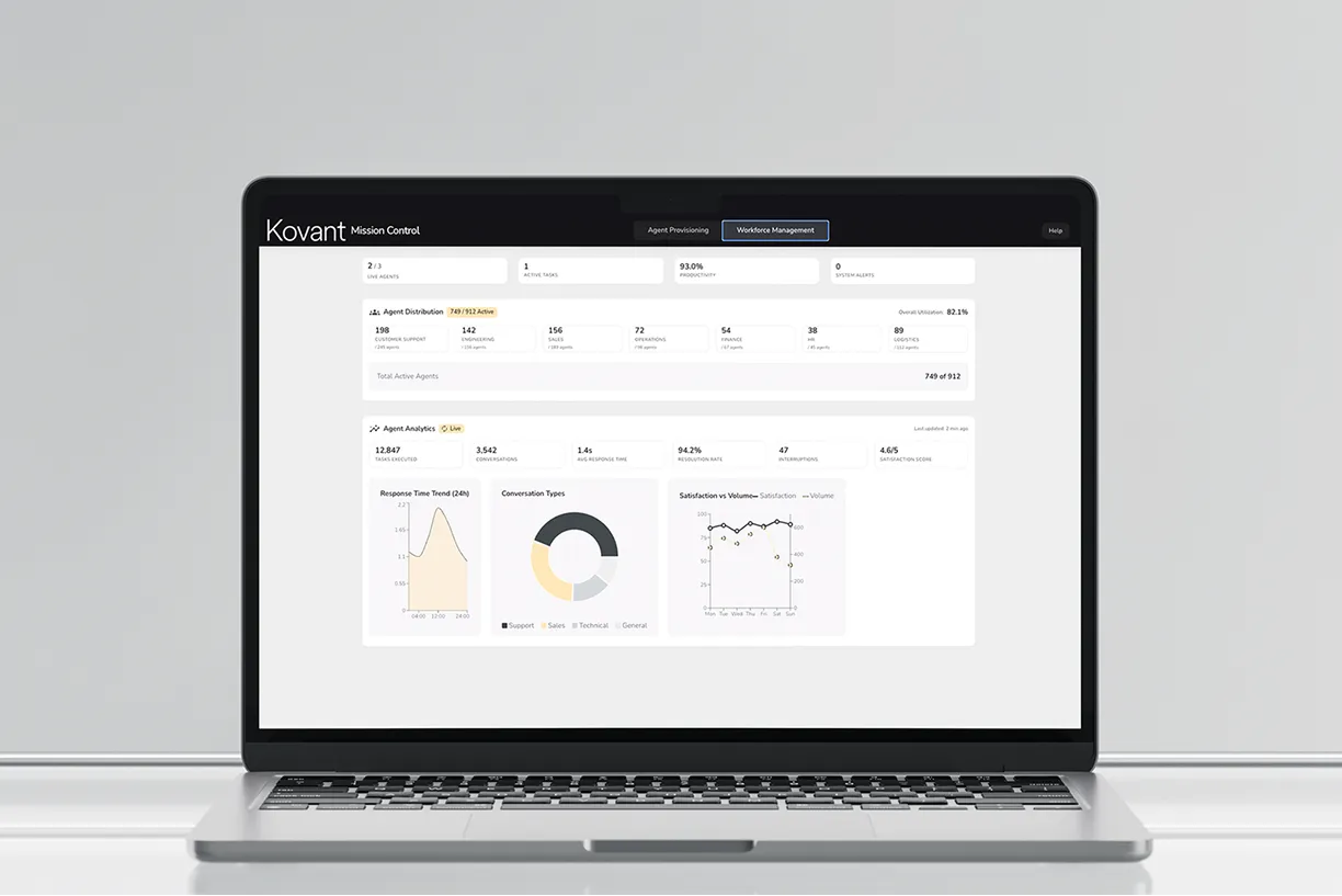 Analytics & Insights