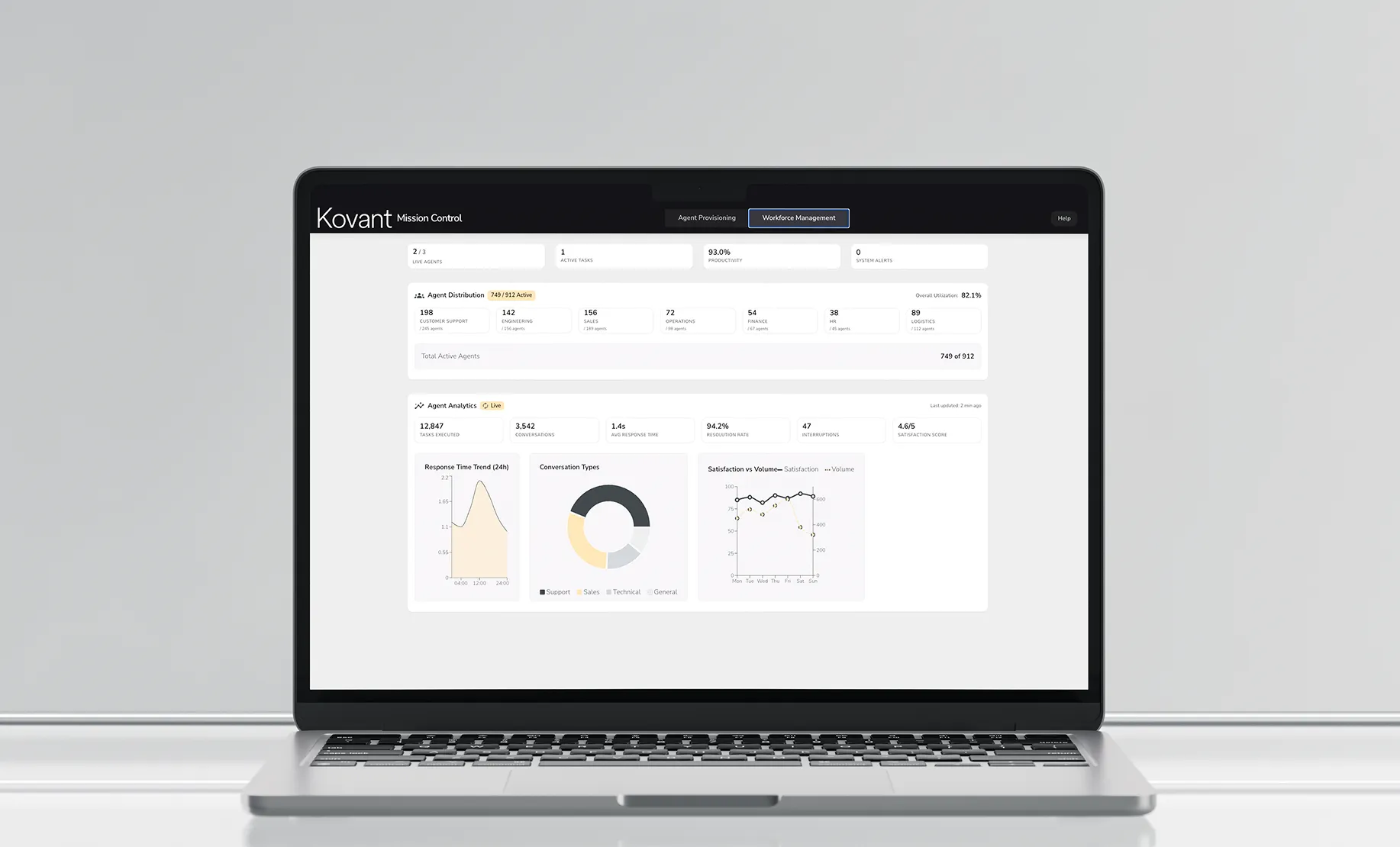 Analytics & Insights