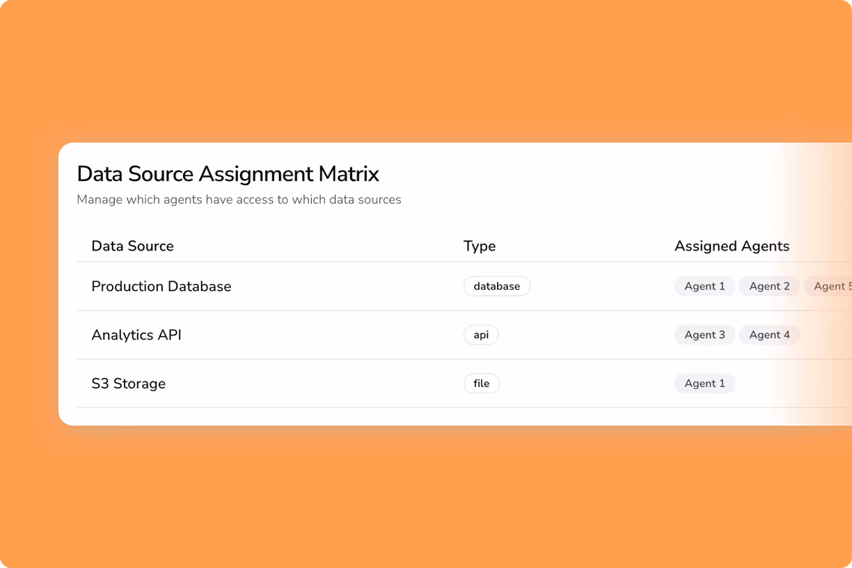 Governance and Compliance