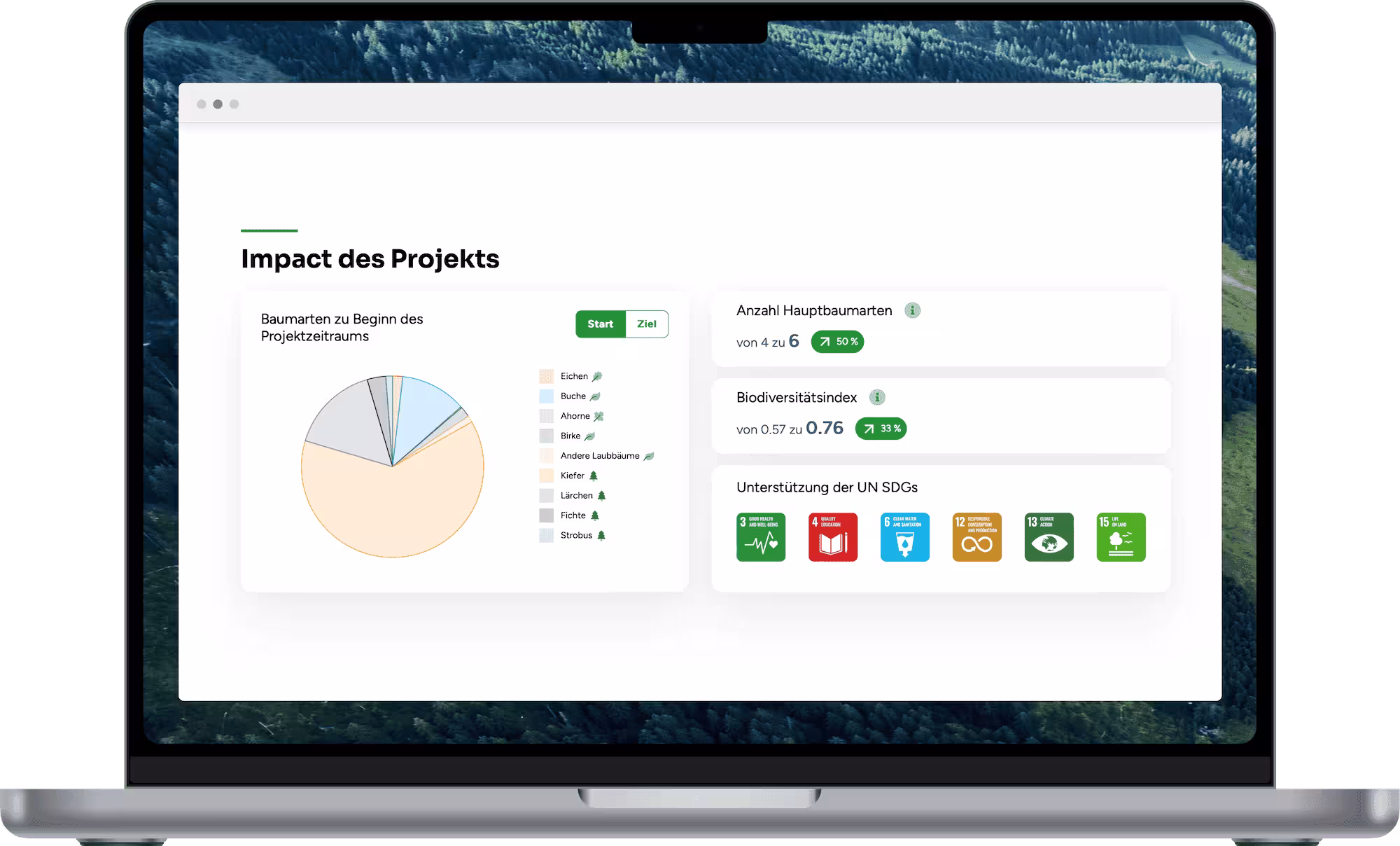 Ein Macbook Mockup, dass das Projekt Dashboard zeigt