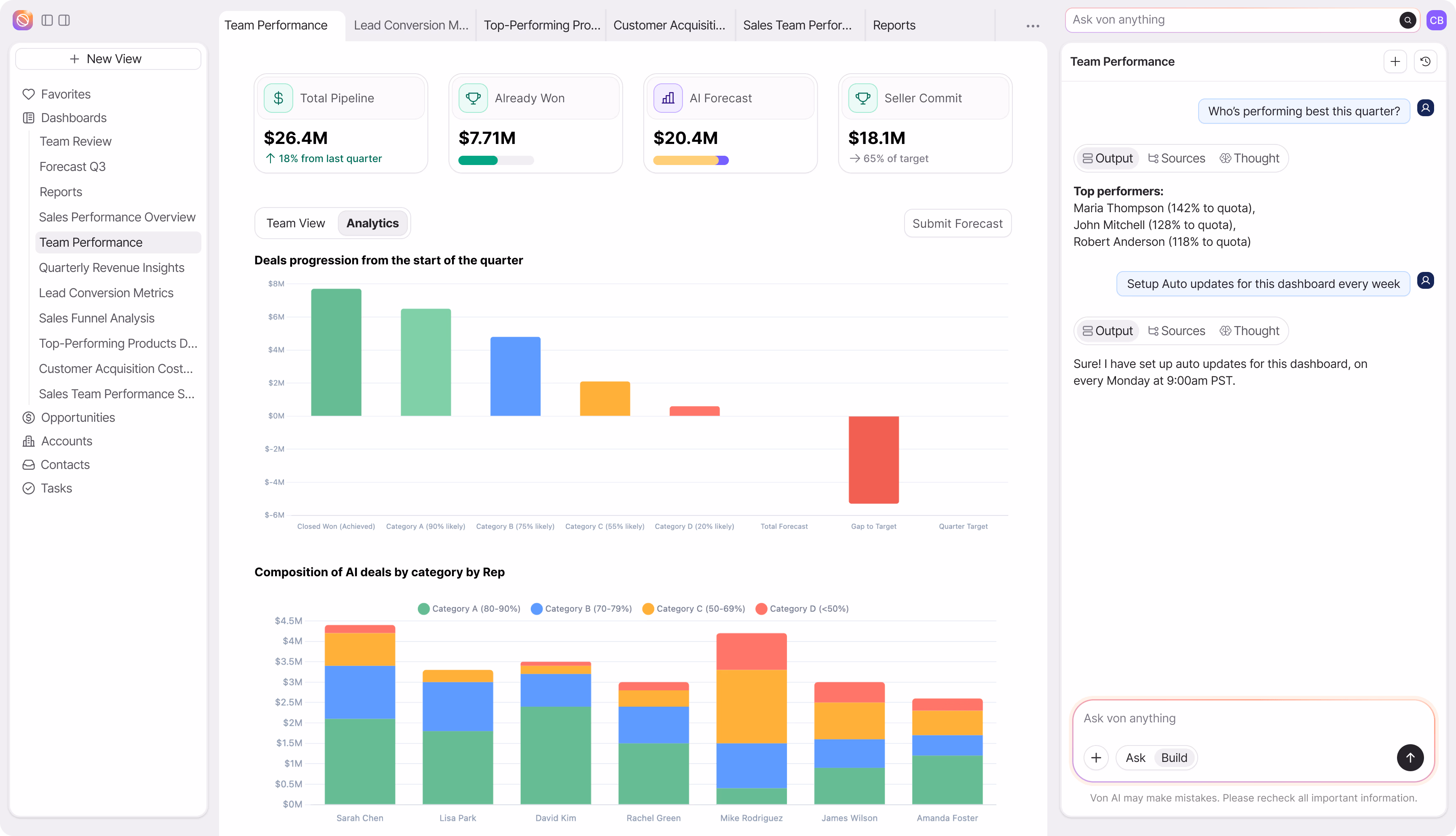 Dashboard showing team performance metrics including total pipeline of $26.4M, already won $7.71M, AI forecast $20.4M, and seller commit $18.1M, bar charts for deals progression and AI deals composition by category by rep, and chat interaction listing top performers Maria Thompson, John Mitchell, and Robert Anderson.