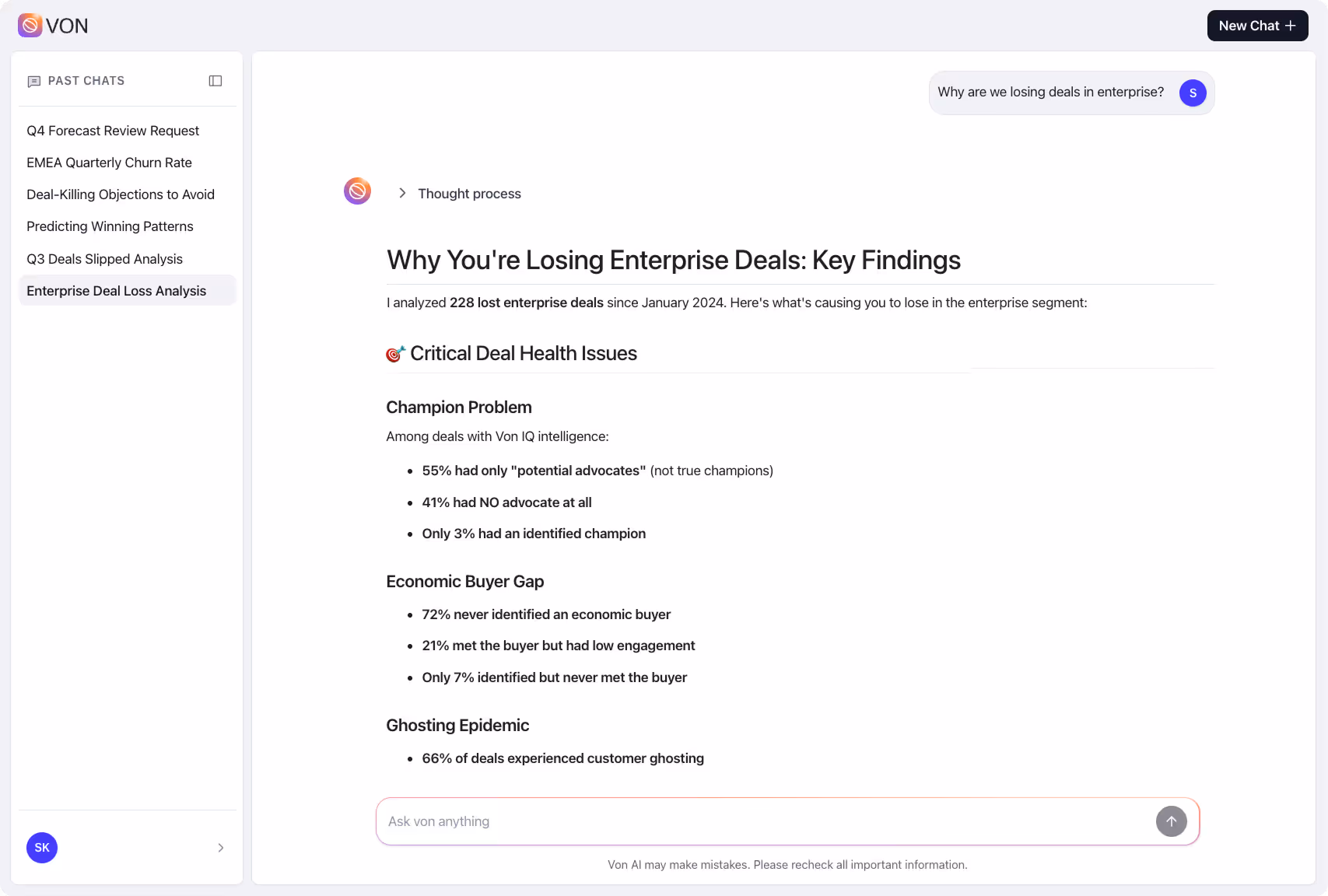 Screenshot of Von AI interface showing analysis titled 'Why You're Losing Enterprise Deals: Key Findings' with data on deal health issues including Champion Problem, Economic Buyer Gap, and Ghosting Epidemic.