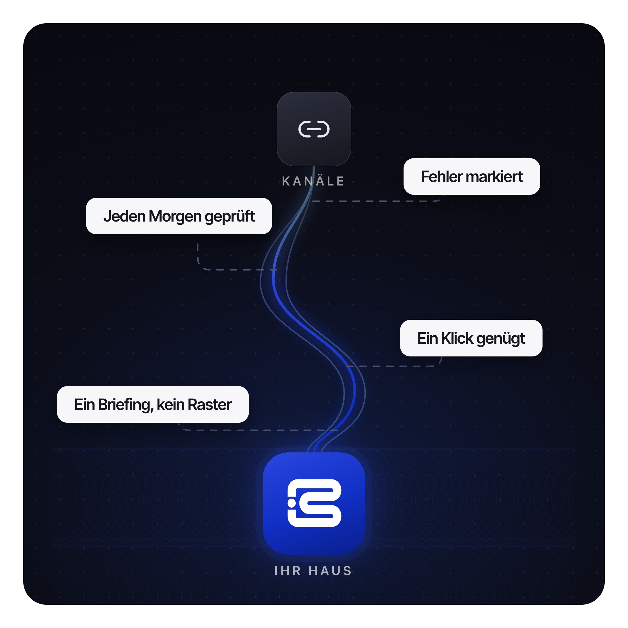 Bluerails Channel Manager: one briefing, no grid, connecting every channel to your property