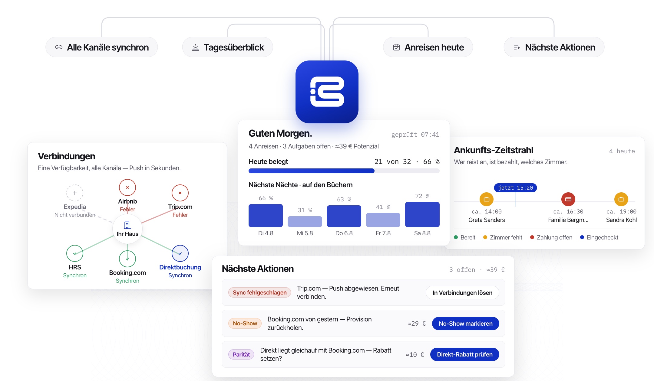 Bluerails Channel Manager overview: connections, daily overview, reservations, and next actions