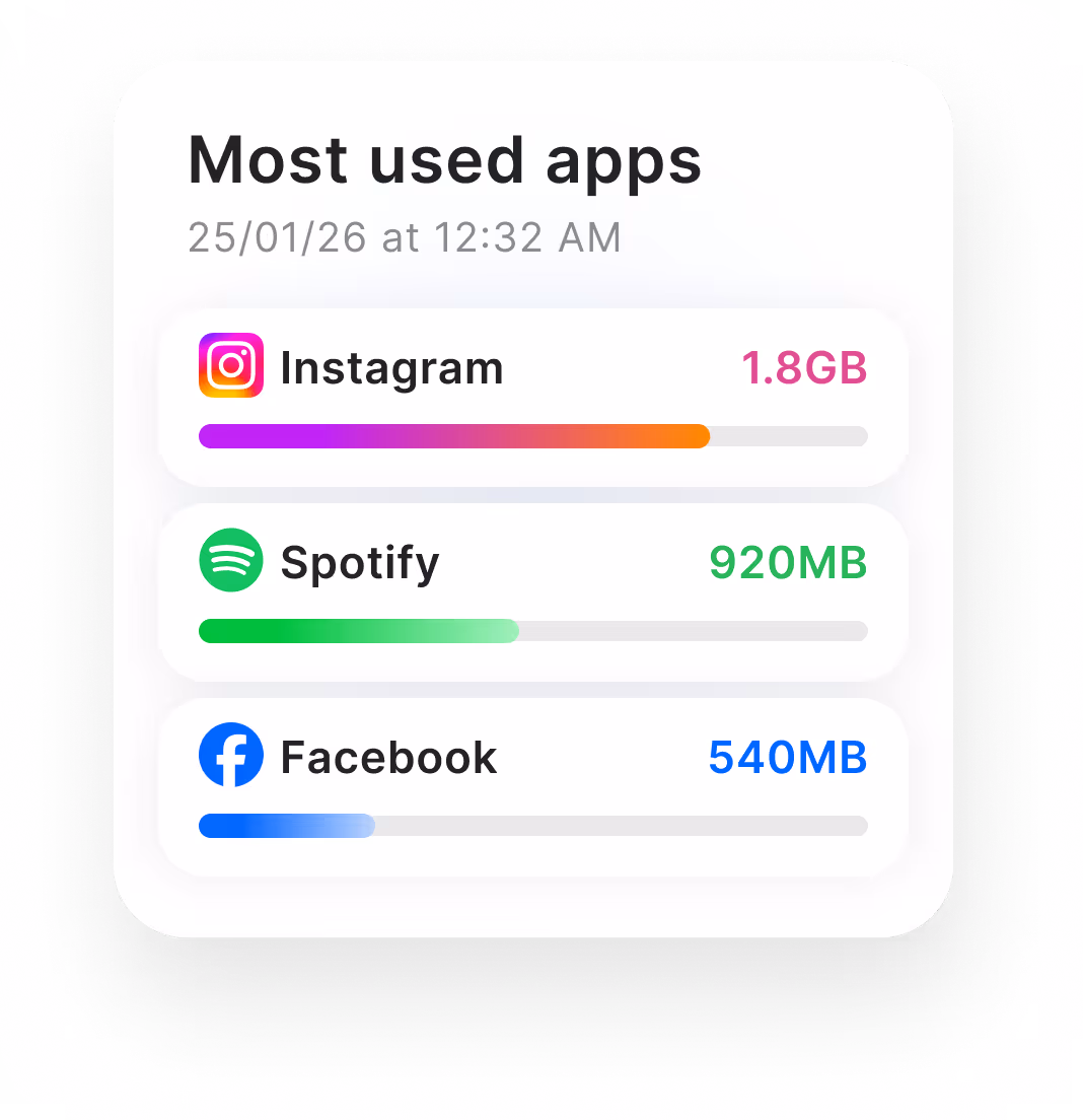 A health app display showing the resting heart rate at 52.5 beats per minute, with a green checkmark indicating the rate is normal, and a line graph depicting the heart rate trend.