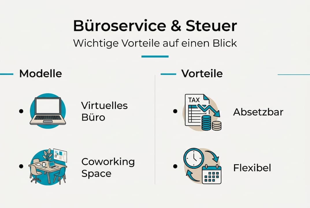 Übersicht: Verschiedene Büroservice-Modelle und ihre steuerlichen Vorteile