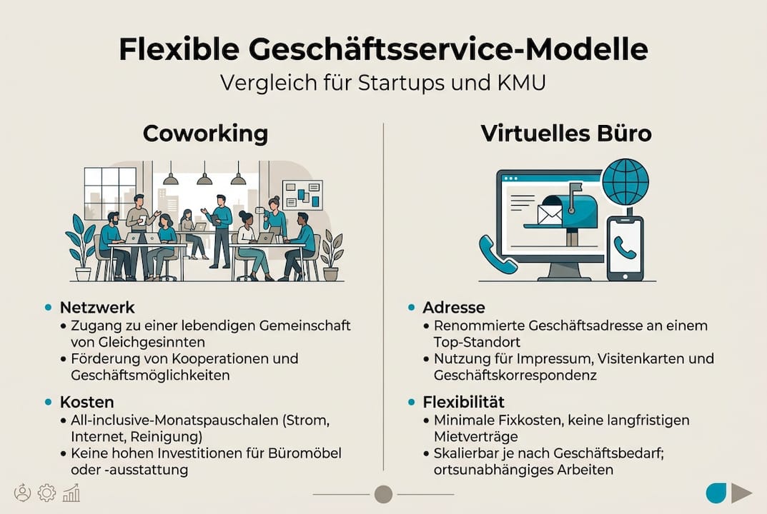 Übersichtsgrafik zu Geschäftsmodellen im Dienstleistungsbereich und deren Vorteile
