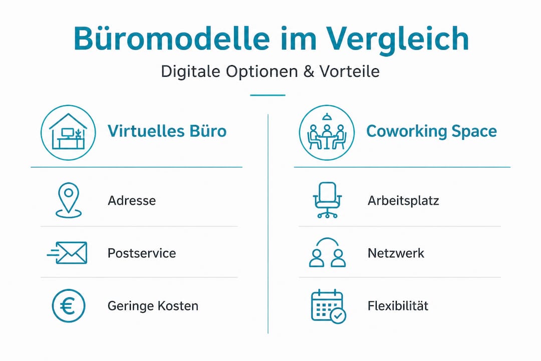 Übersicht: Moderne digitale Arbeitsplatzmodelle und ihre Vorteile