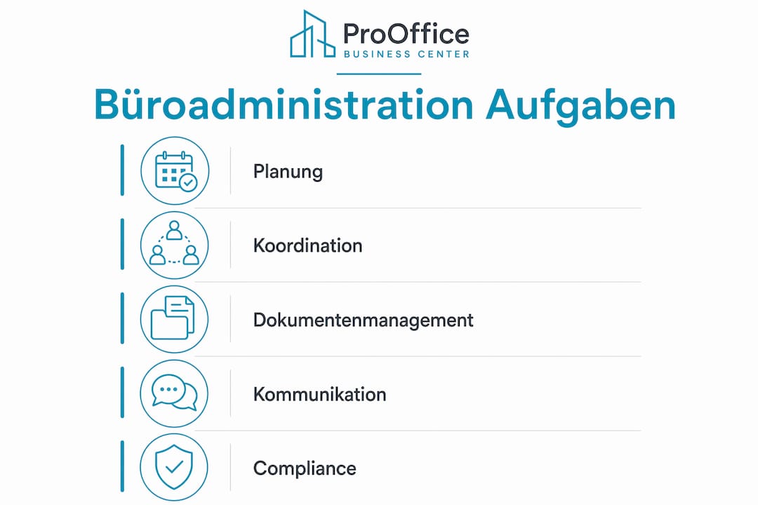 Infografik: Typische Aufgaben im Büroalltag