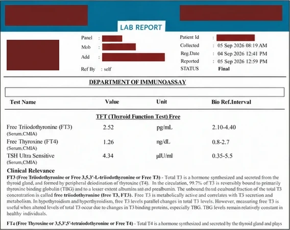 Thyroid report dated 5 September 2026, personal details and laboratory name redacted: FT3 2.52 pg/mL, FT4 1.26 ng/dL, TSH 4.34 µIU/mL (reference 0.35 to 5.5), with the laboratory’s clinical-relevance note.