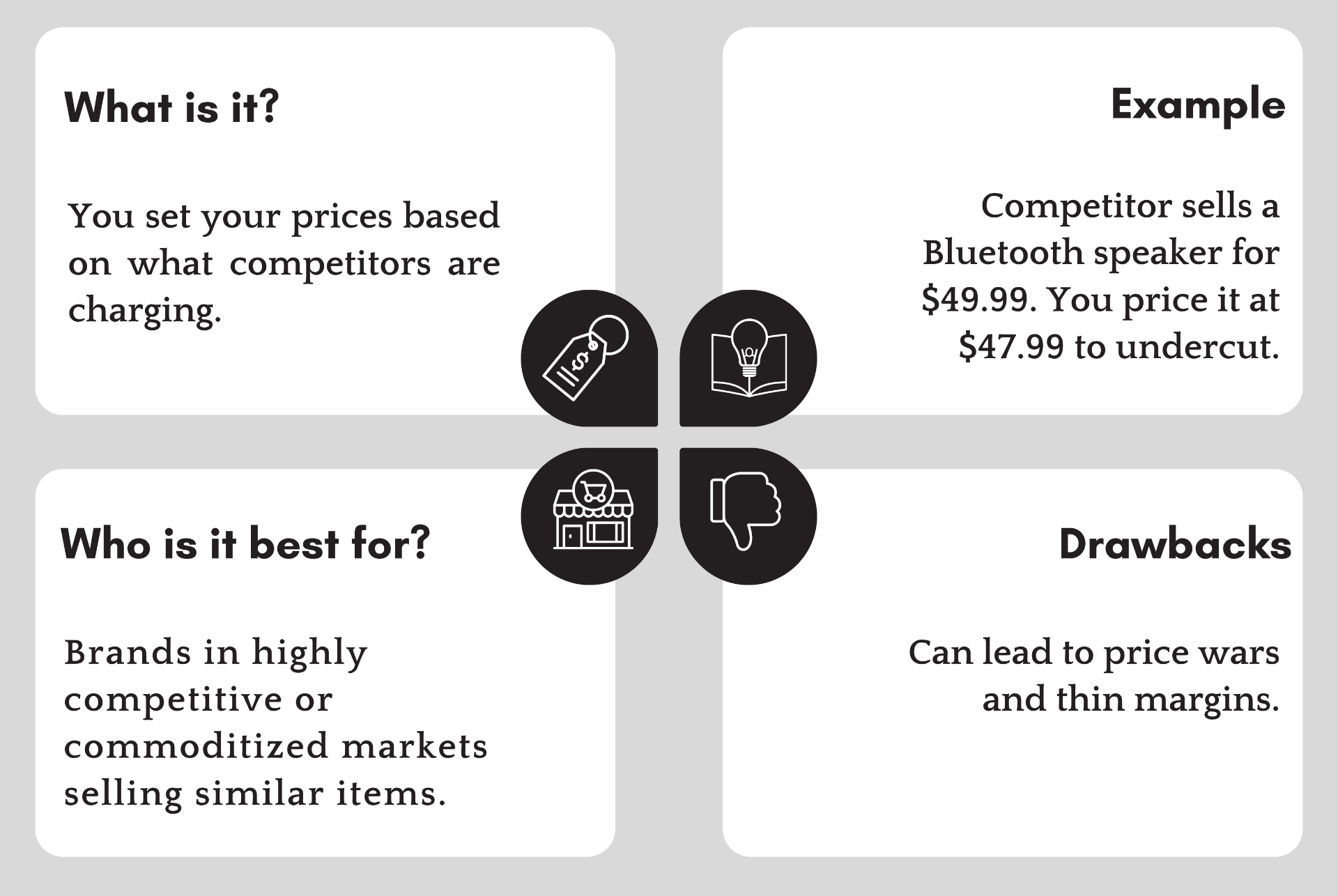 Competitive Pricing strategy explanation