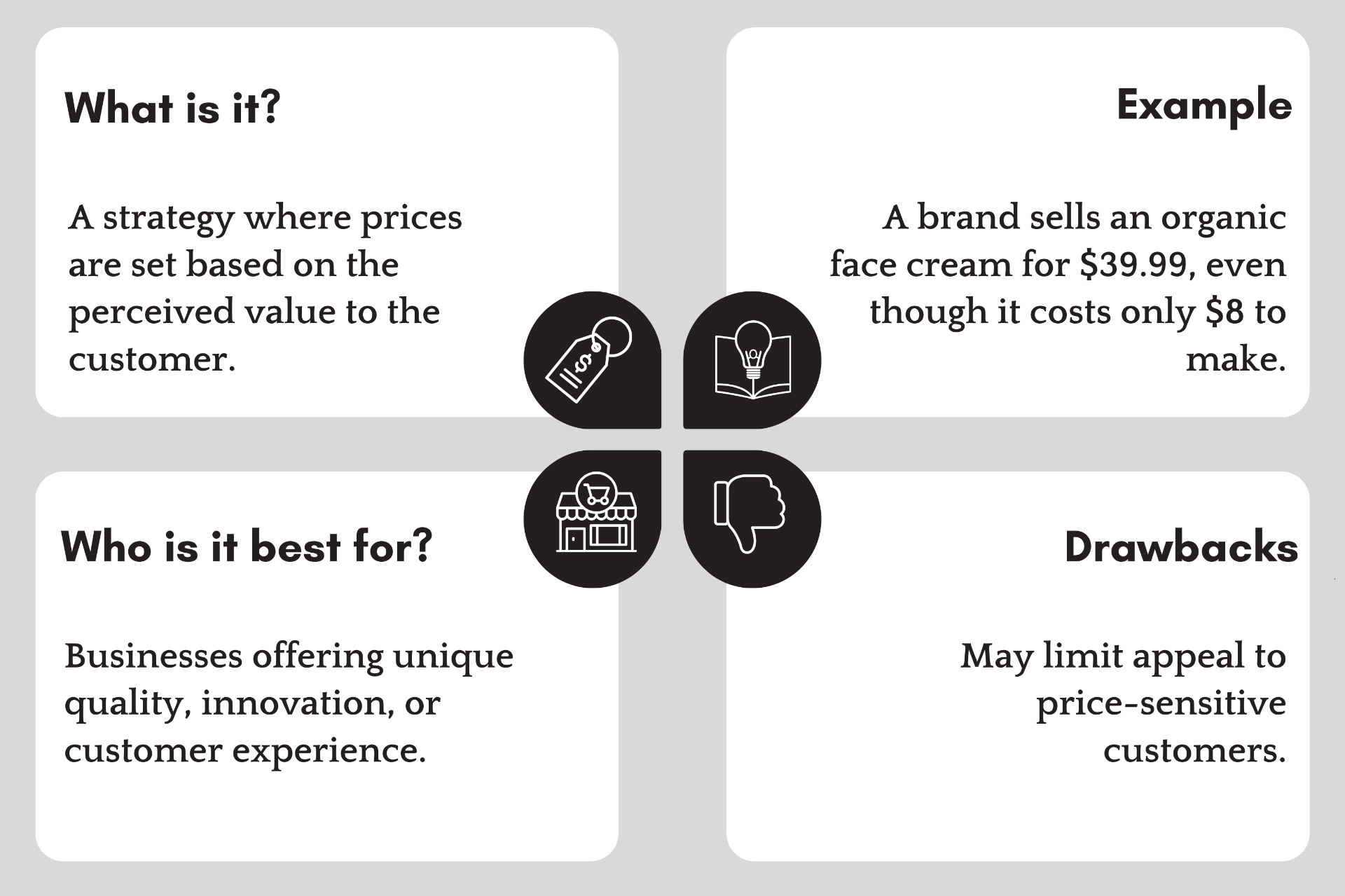 Value-Based Pricing strategy explanation