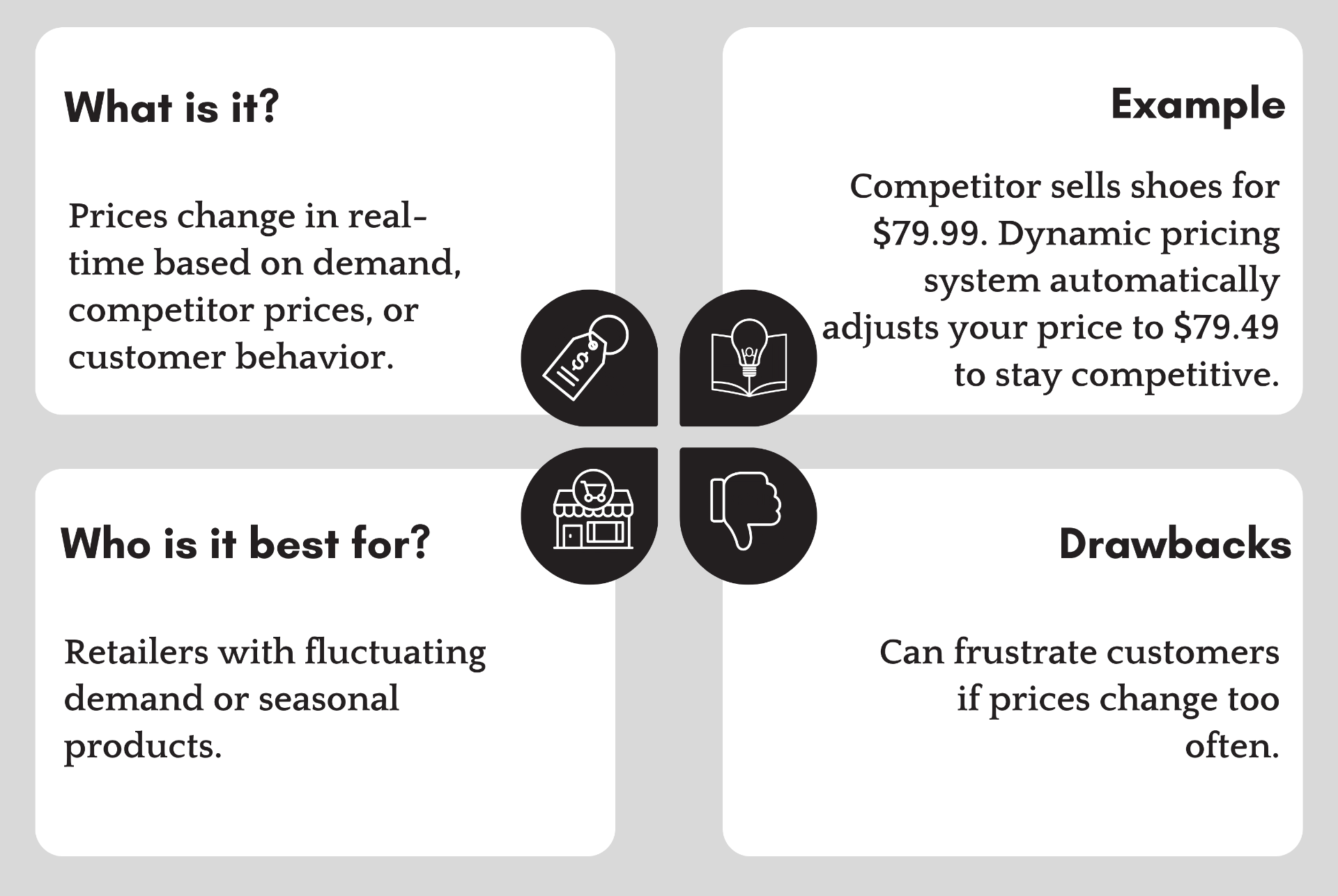 Dynamic Pricing strategy explanation