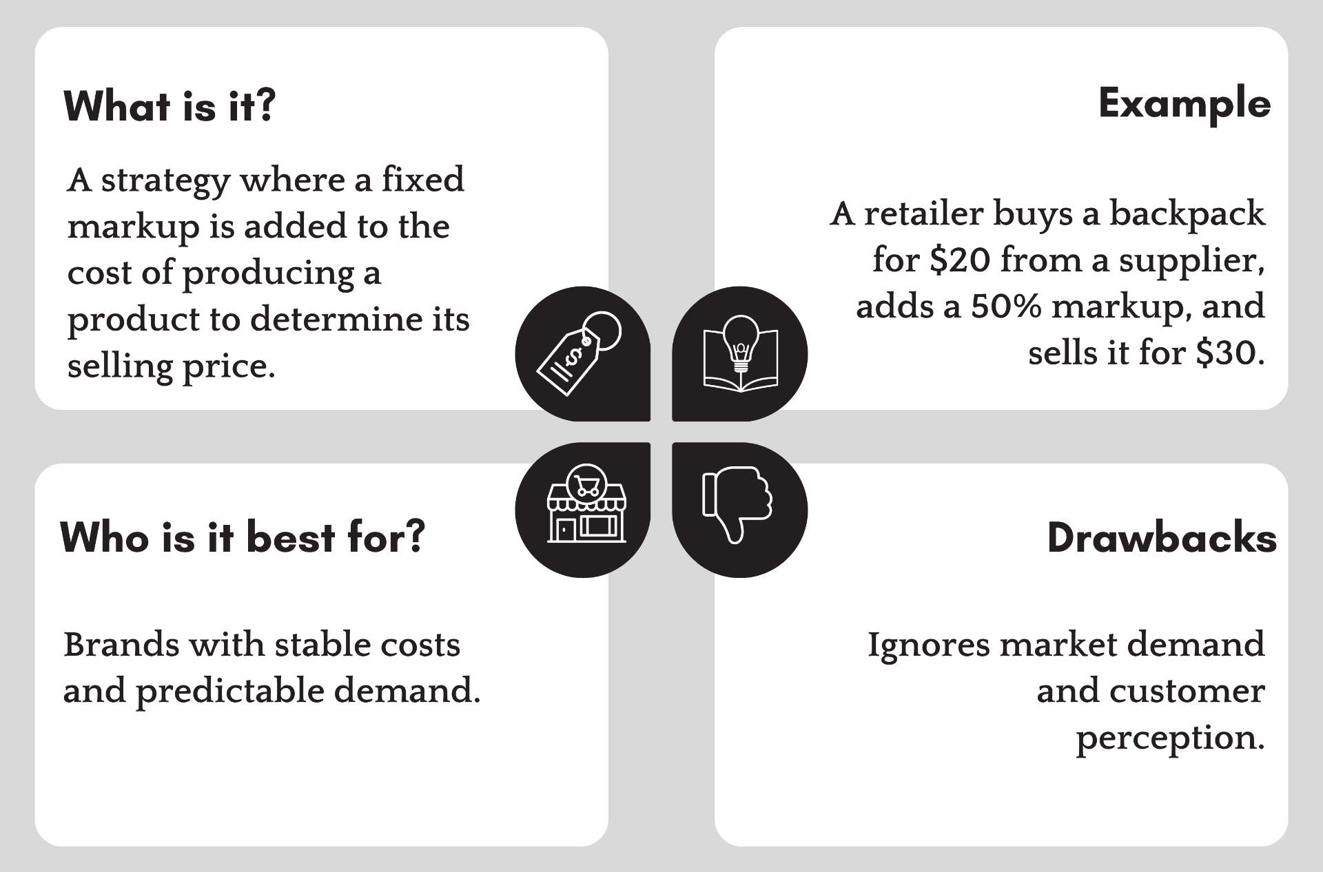 Cost-Plus Pricing strategy explanation