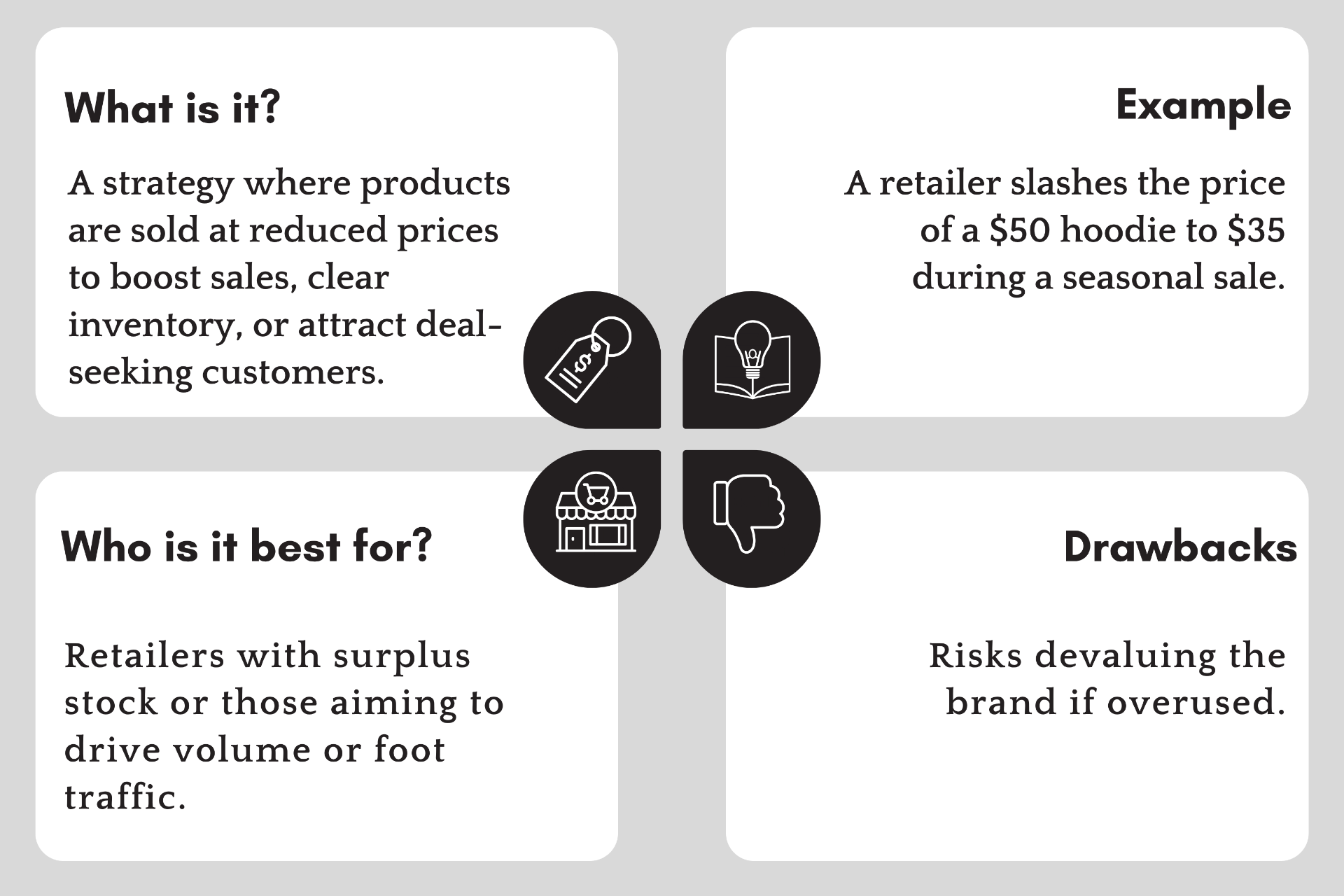 Discount Pricing strategy explanation