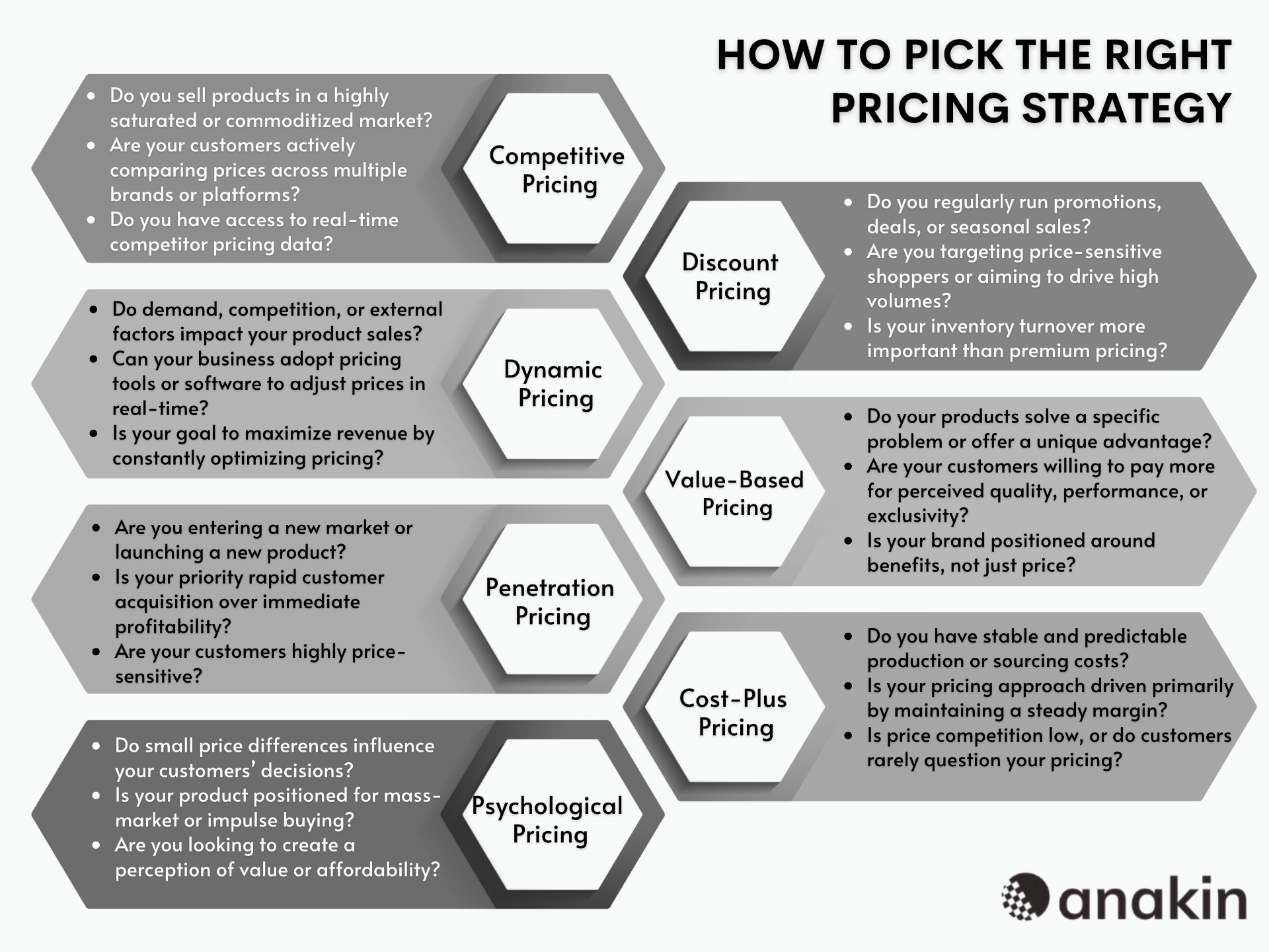 Framework for choosing the right pricing strategy