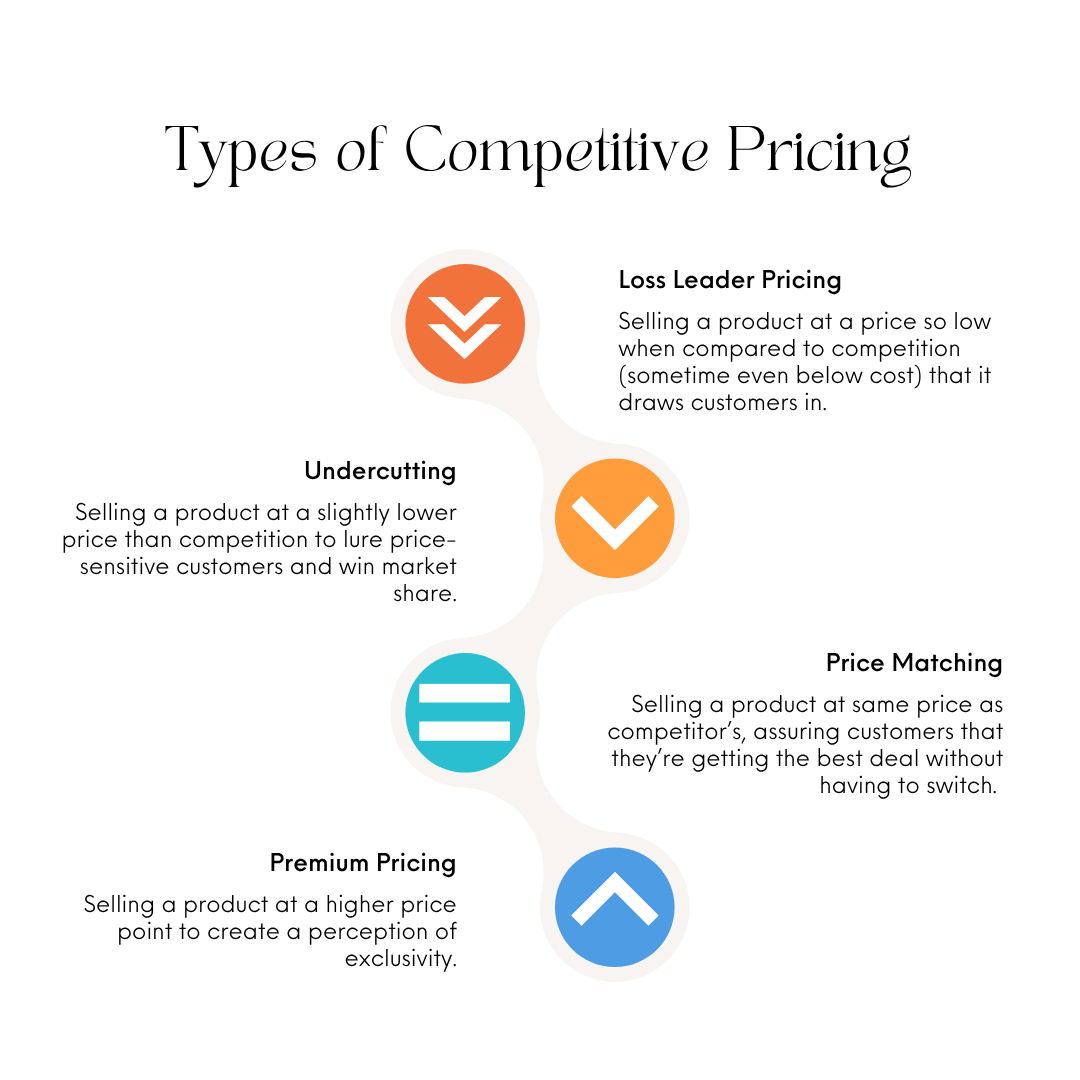 Types of Competitive Pricing
