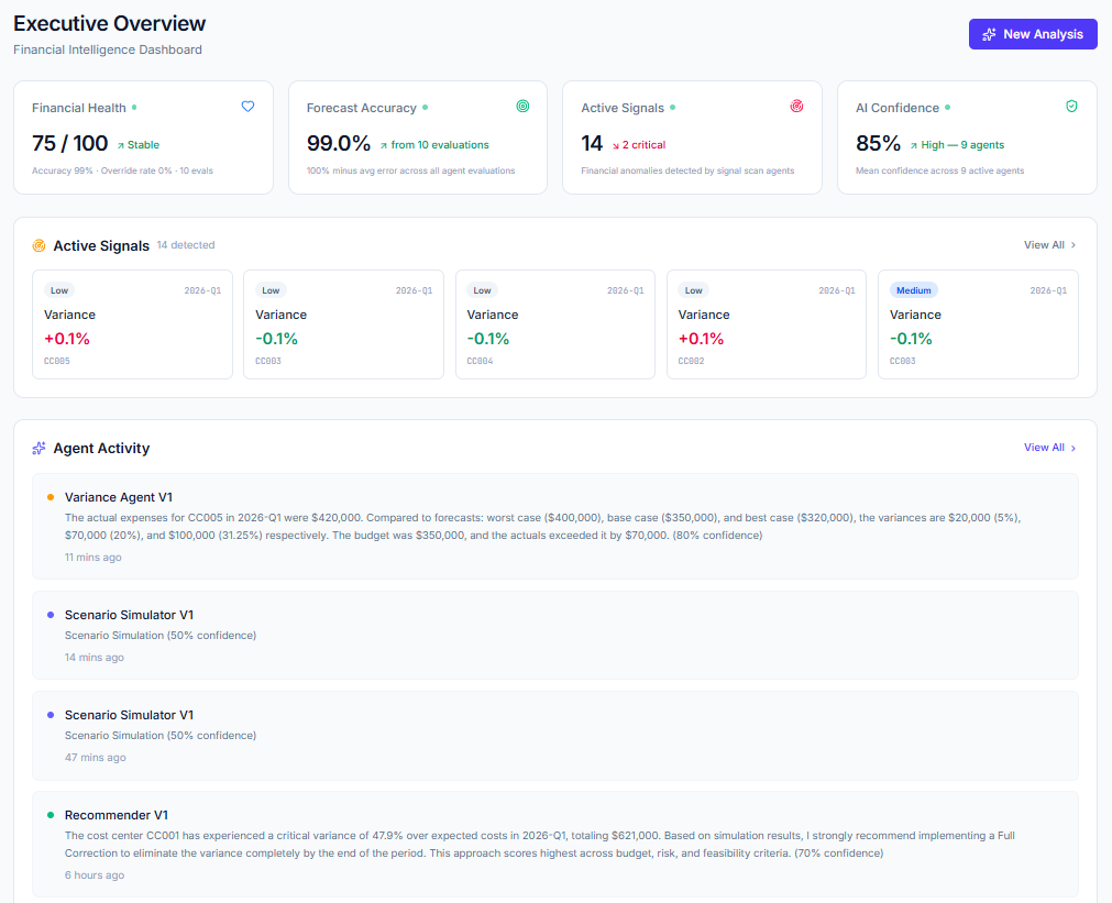 Executive Overview product view