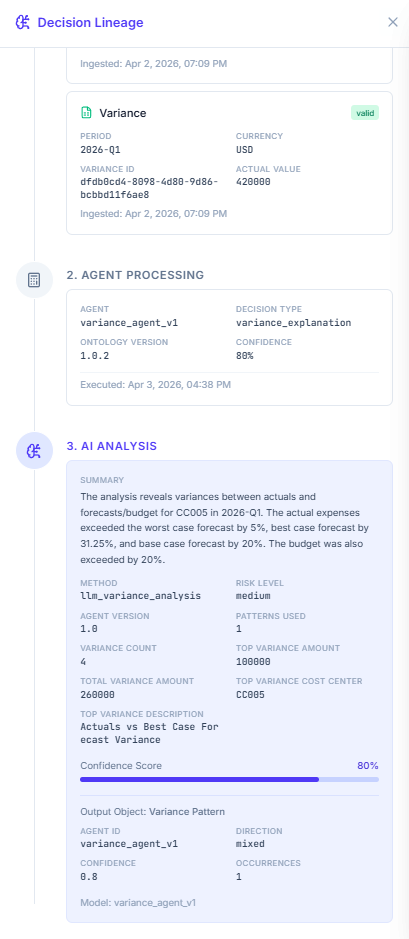 Forecast Workspace with Lineage product view