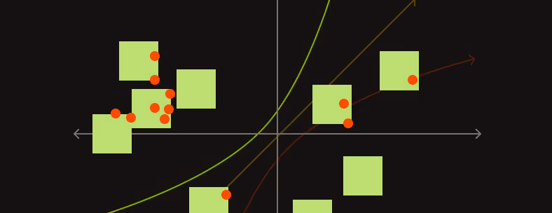 Roadmap & Prioritization