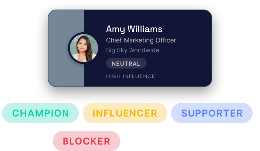 Ammy Williams