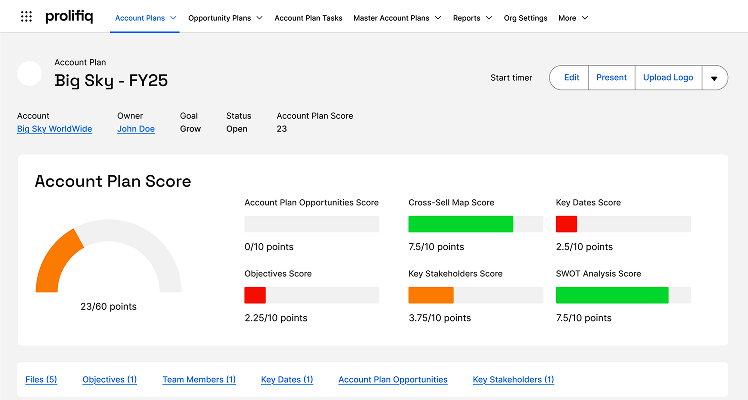 Prolifiq CRUSH account plan dashboard inside Salesforce