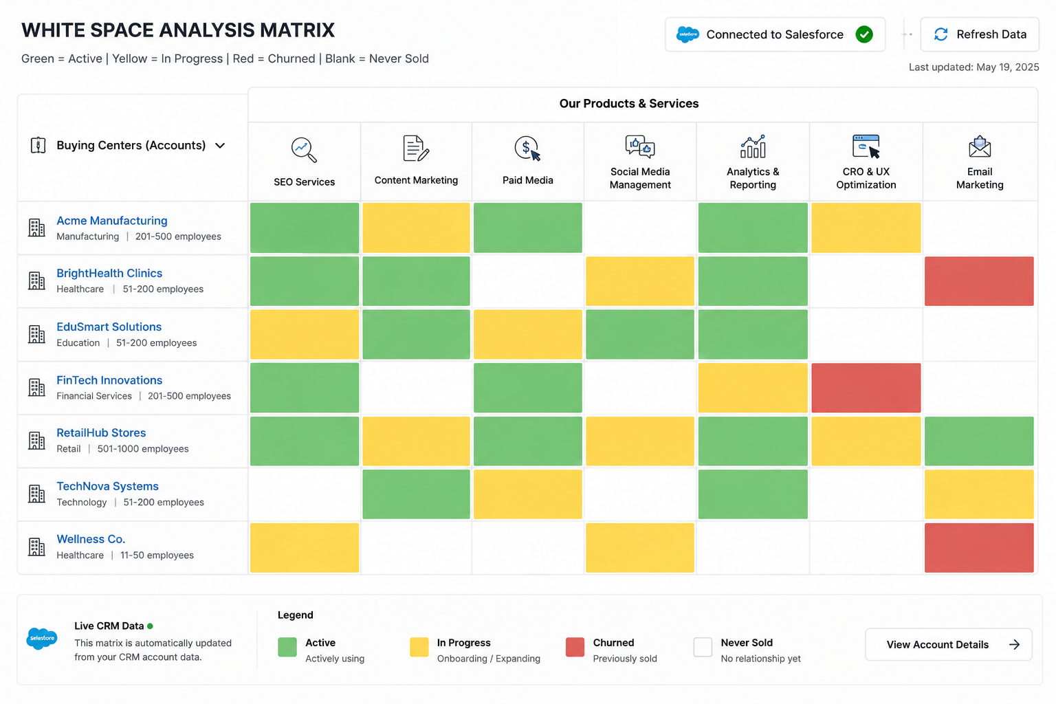 white space analysis matrix