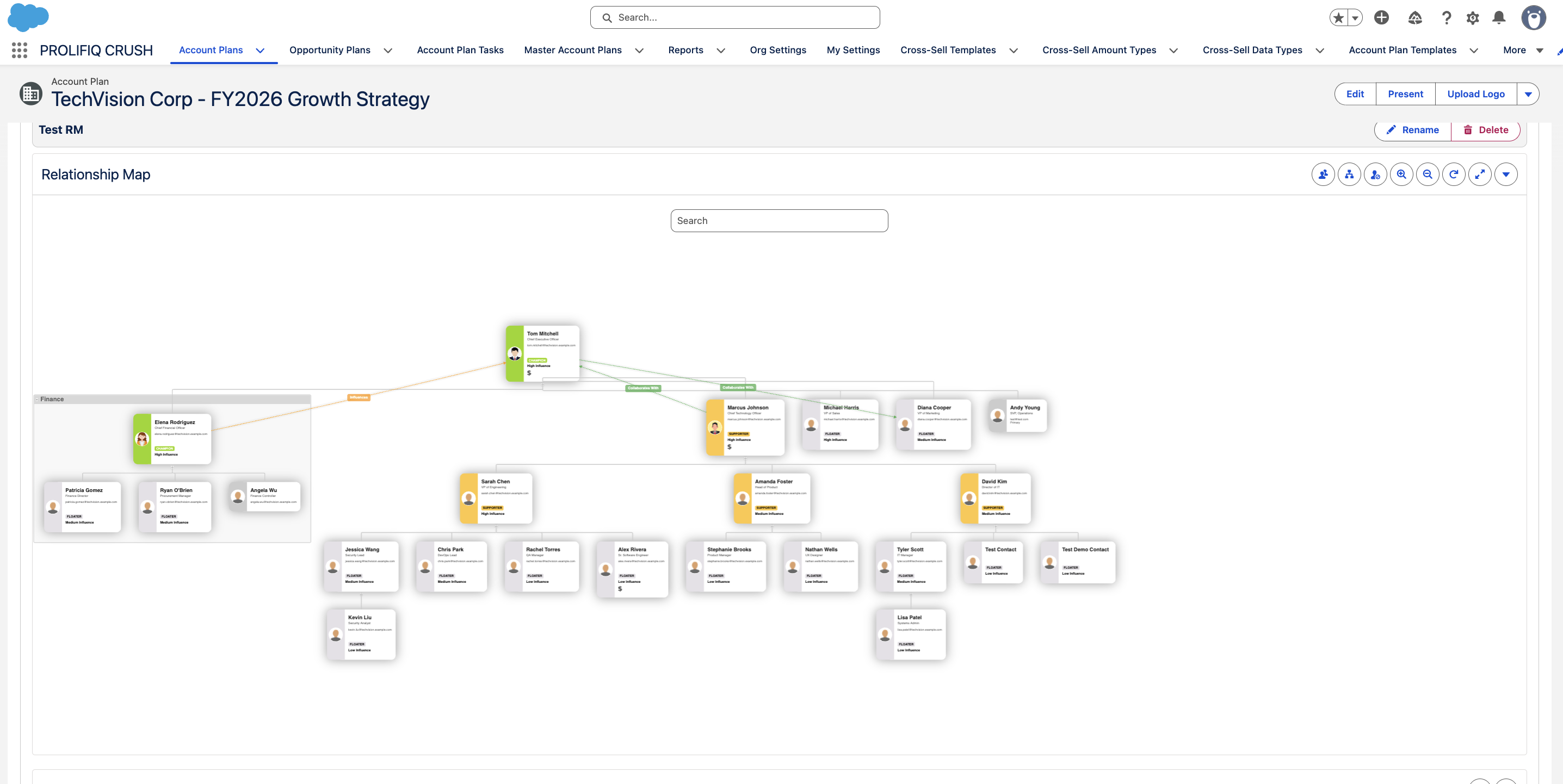 Prolifiq CRUSH relationship map showing a Salesforce account org hierarchy color-coded by champion, supporter, and floater buying roles