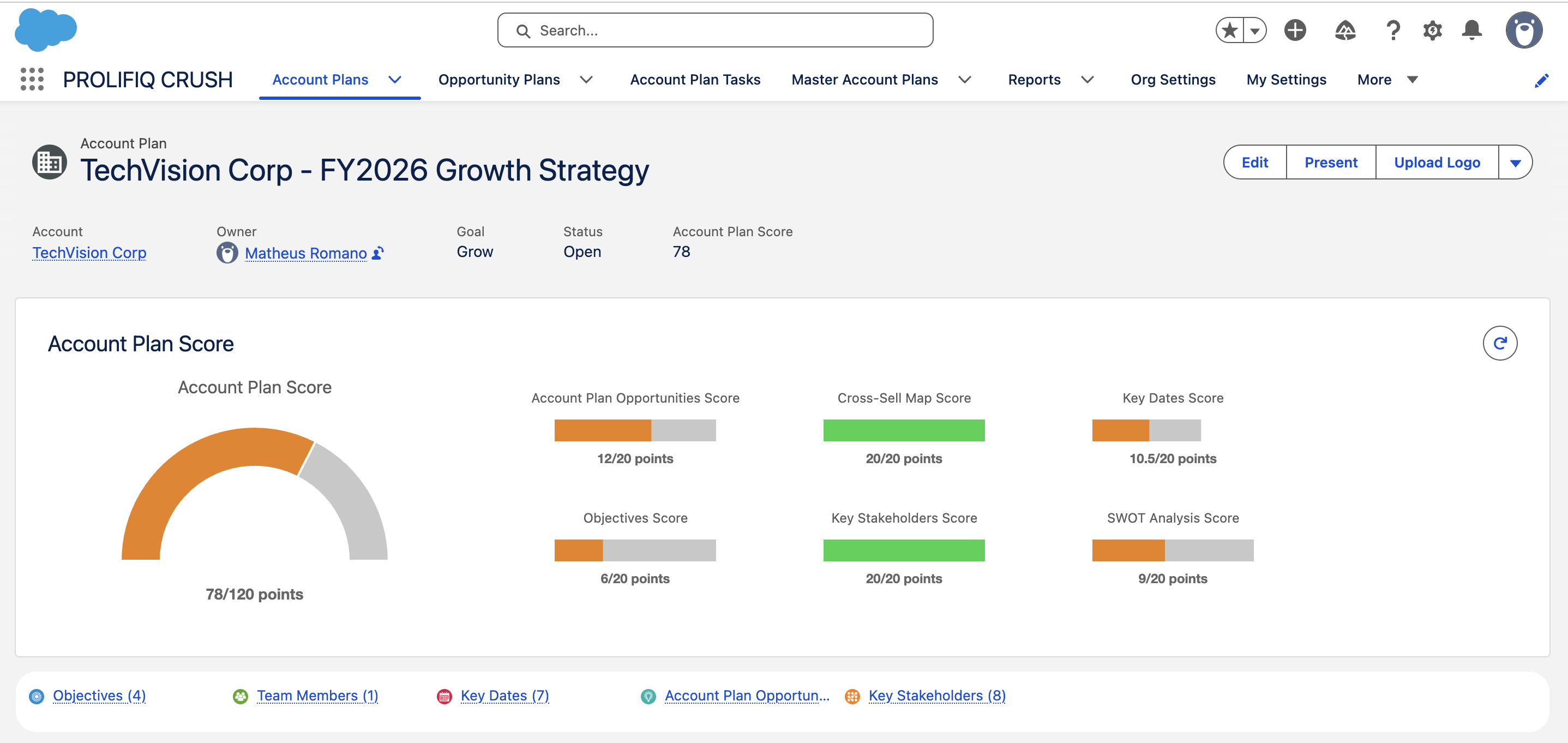Prolifiq CRUSH account plan score dashboard showing stakeholder coverage and cross-sell map scores