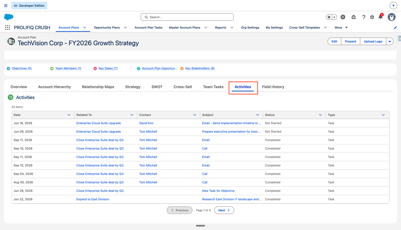 Consolidated Activities tab on a CRUSH Account Plan