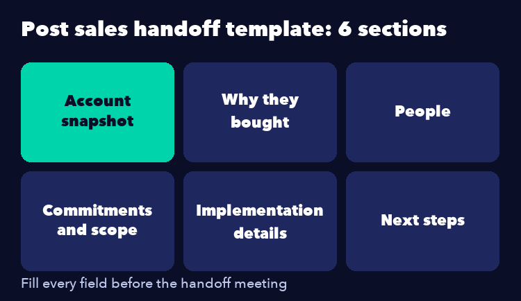 Post sales handoff template sections: account snapshot, why they bought, people, commitments and scope, implementation details, next steps