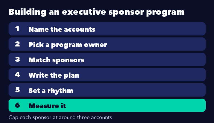Executive sponsor program in six steps: name accounts, choose an owner, match sponsors, write the plan, set a rhythm, measure