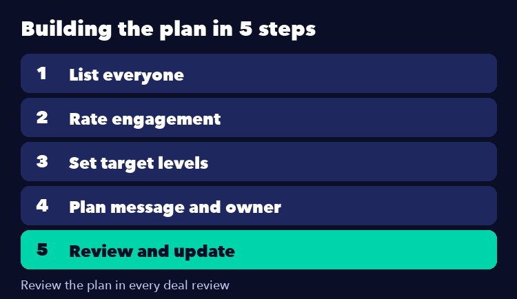 Five steps to build a stakeholder engagement plan
