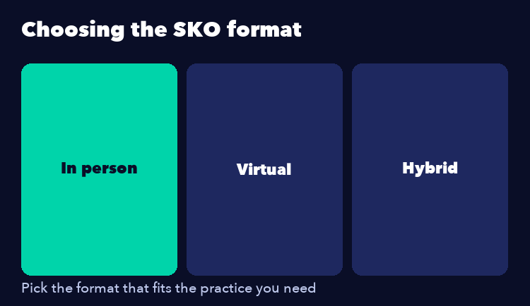 Sales kickoff format options: in person, virtual, or hybrid