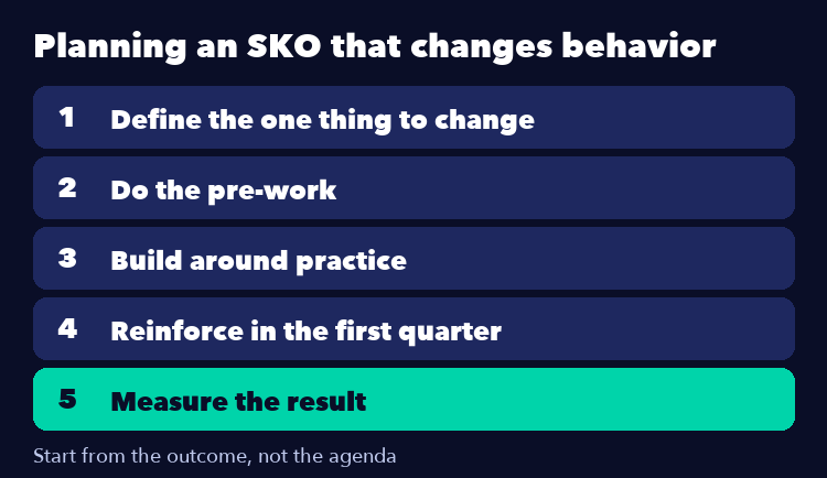 Five steps to plan a sales kickoff that changes behavior