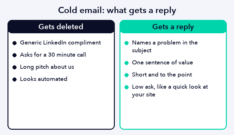 Comparison of cold email traits that get deleted versus traits that get a reply