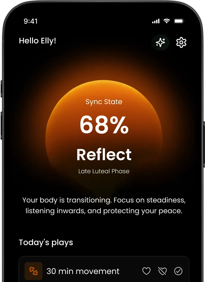 Mobile app screen showing a sync state of 68% with Reflect in Late Luteal Phase, advising to focus on steadiness and protecting peace, plus a 30-minute movement activity.