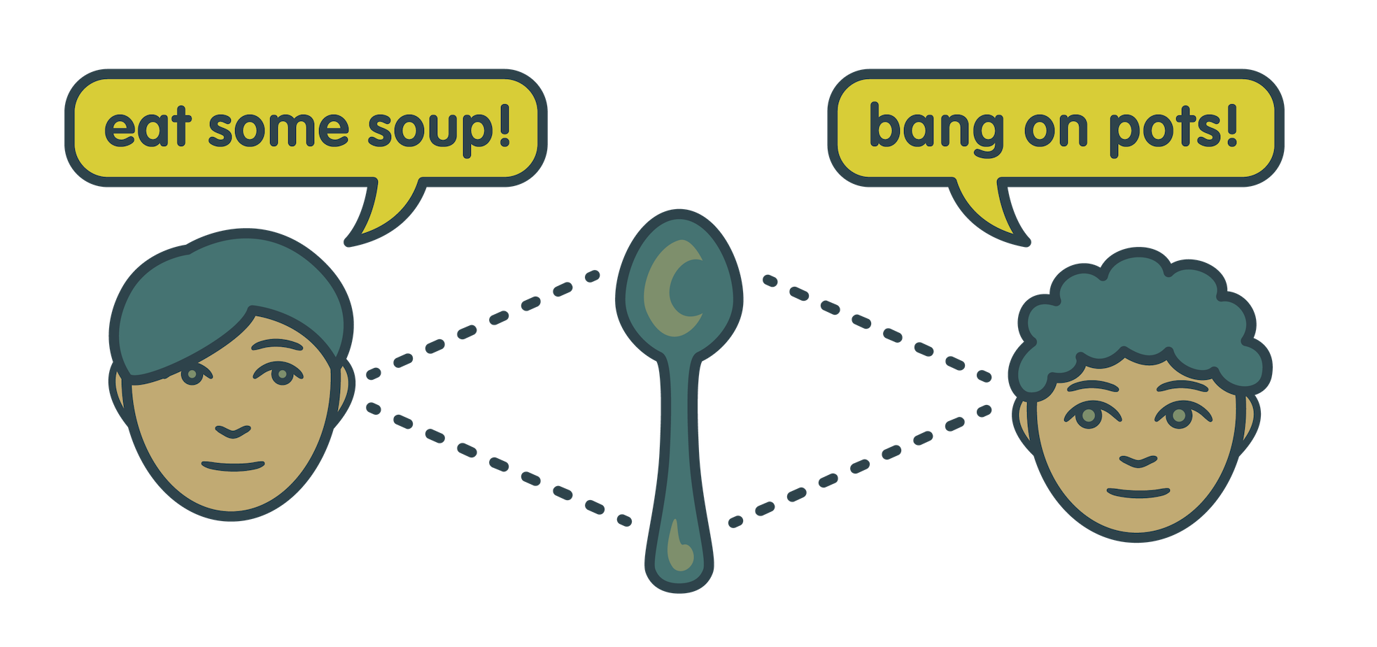 Illustration demonstrating two simultaneous interactions between a human and a dog, the human perceives 'I should pet the dog!' and the dog perceives 'i should recieve pets from the human!'