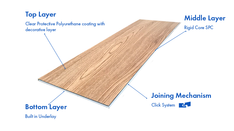 Carpet & flooring fitting in Market Deeping, PE6 — Cambridgeshire Carpets