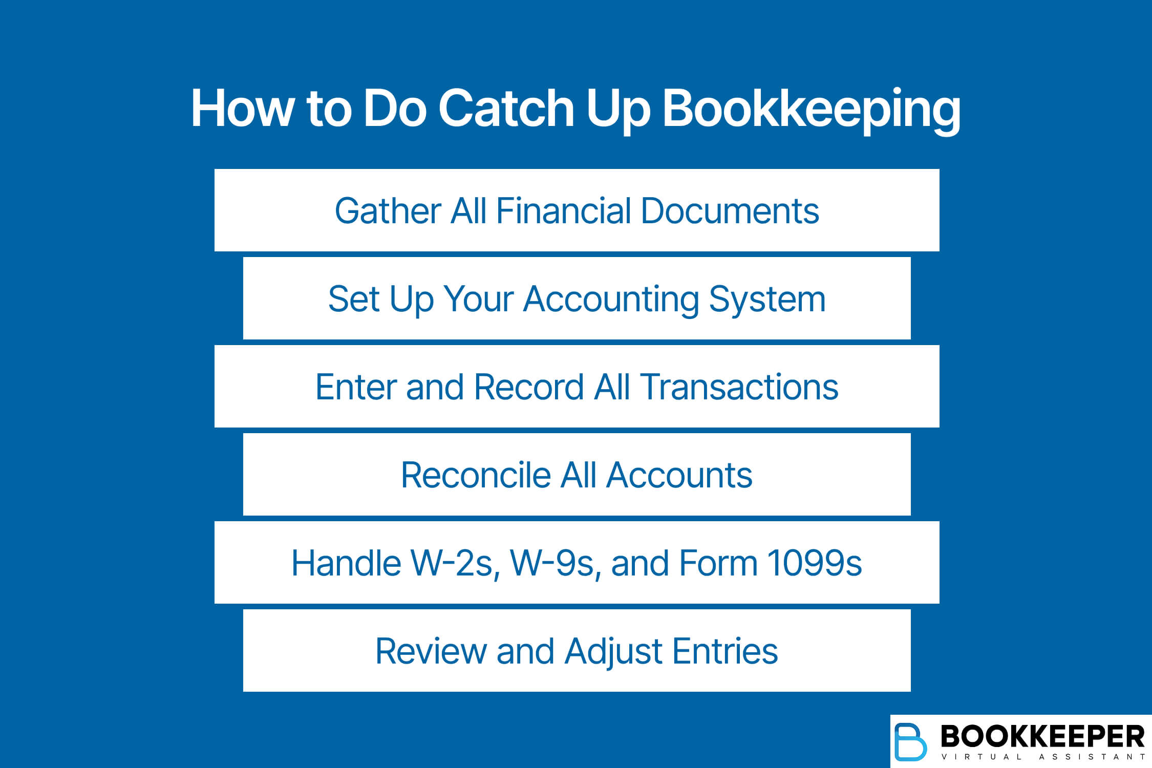 Steps on how to do catch up bookkeeping services