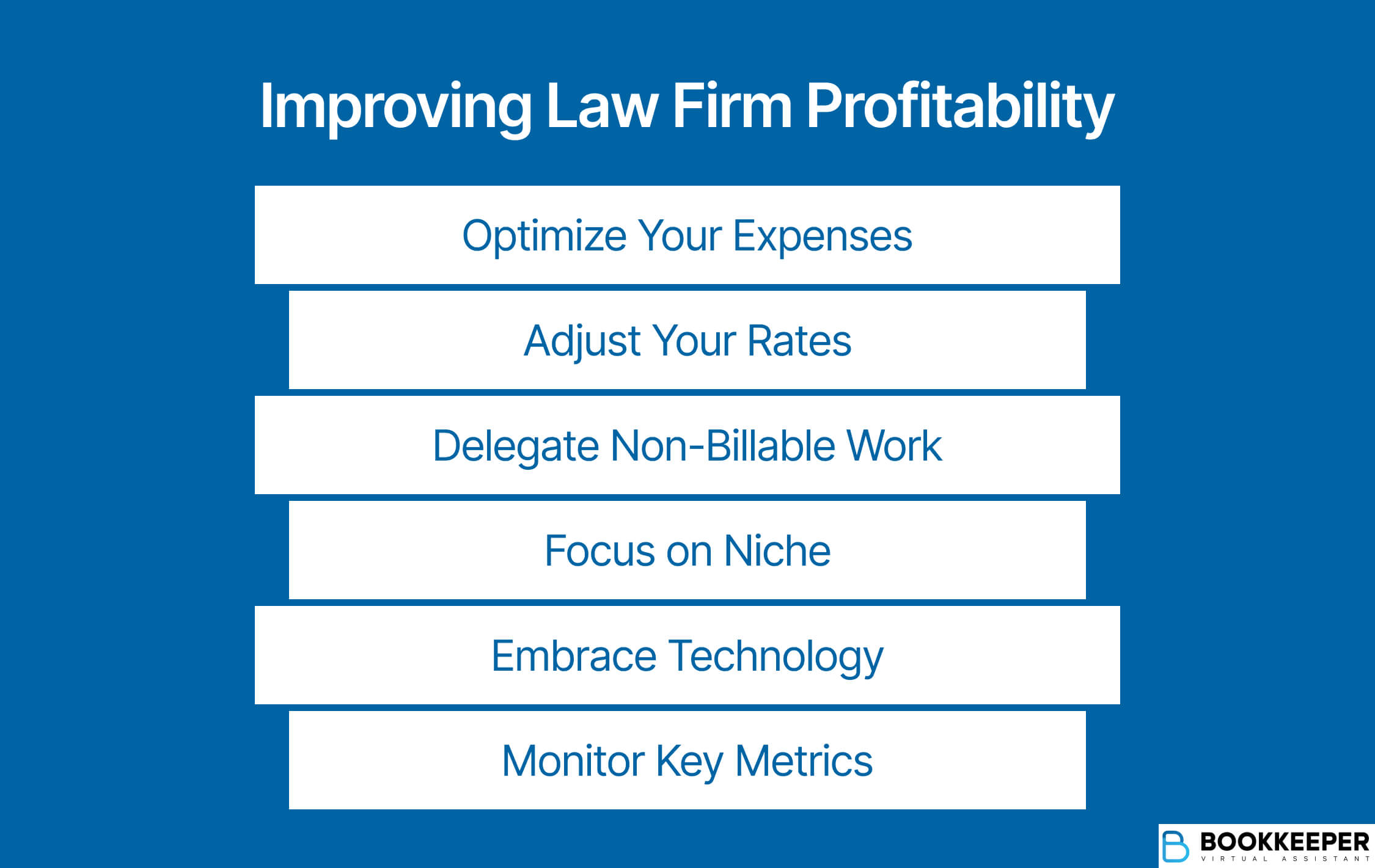 List of ways to improve law firm profitability